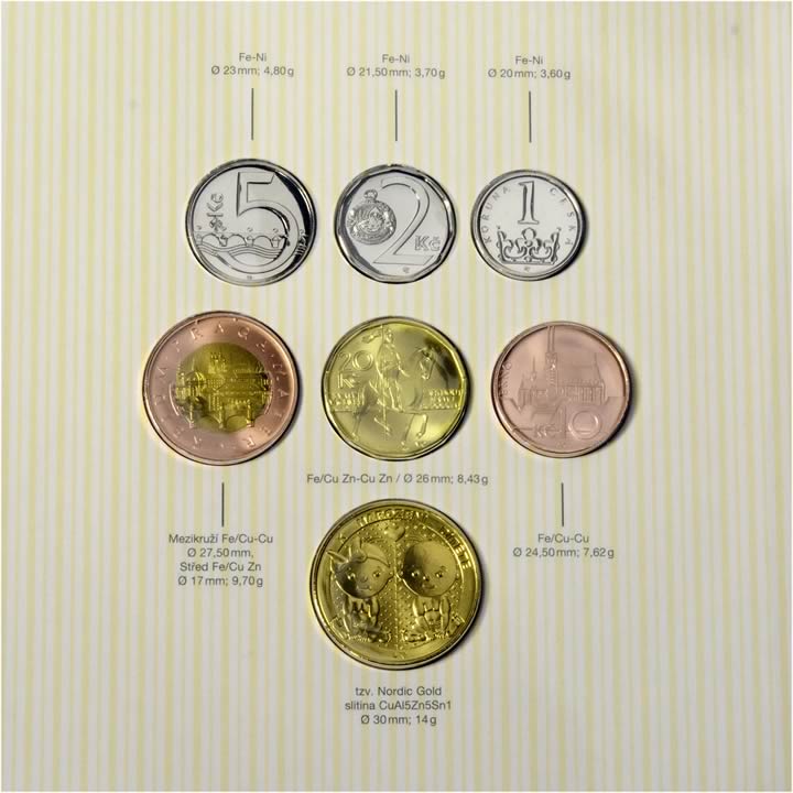 Náhled Reverzní strany - Sada oběžných mincí 2021 Narození dítěte